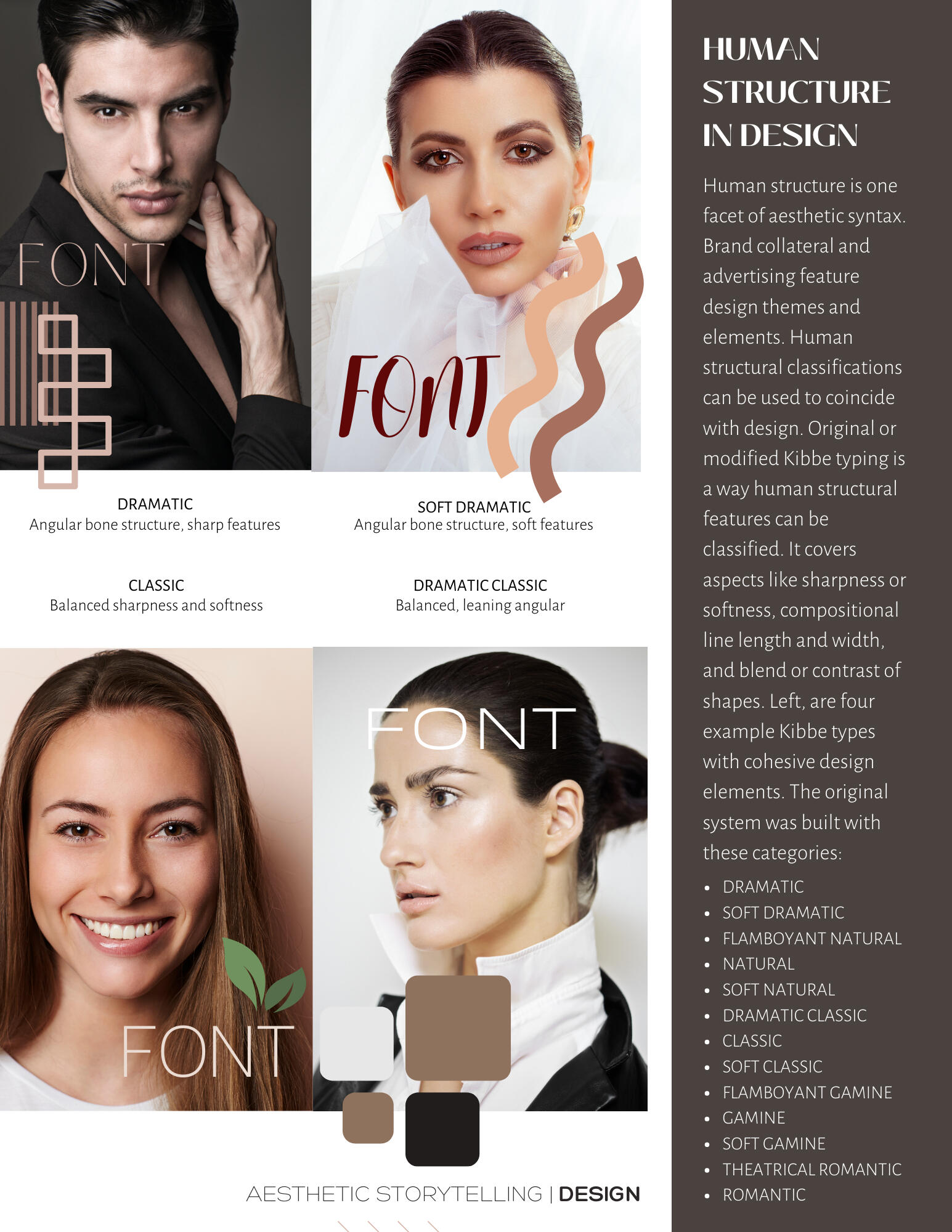 Thought Leadership &amp; Content Writing (all non AI), Design Layout (non AI), Mood Board Stock Photos &amp; Graphic Elements Selections (non AI).